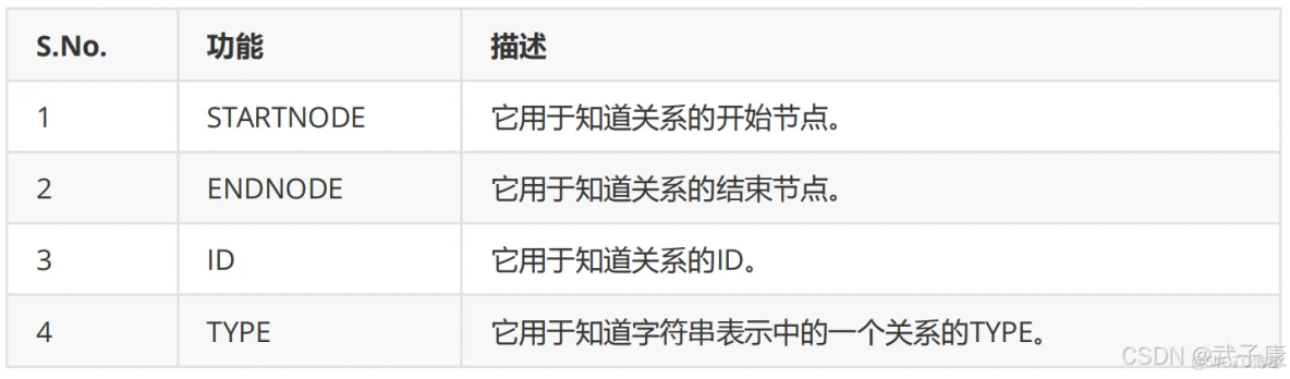 neo4j查詢多跳關係的方法_neo4j 多跳查詢_#nosql_05