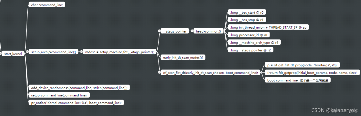 將uboot kernel rootfs合成一個鏡像_賦值_05