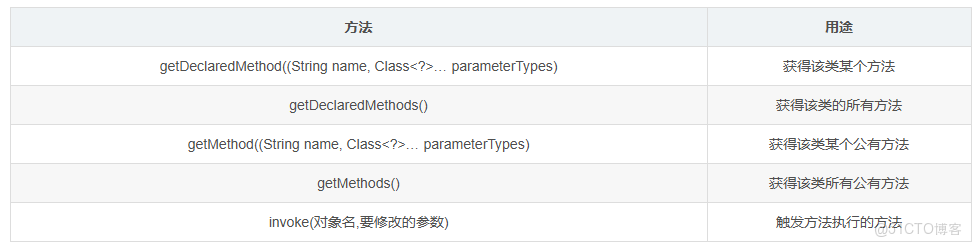 JAVA SE 反射,枚舉與lambda表達式_代碼塊_03