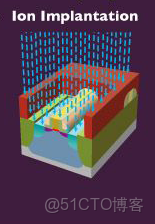 ivregress截面 截面表什麼意思_工作原理_114