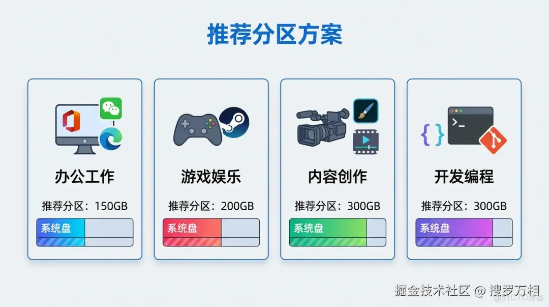 系統分區完全指南：多種方法實現專業磁盤管理_分區表