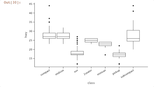 pycharm數據可視化只繪製出excel中某一行的數據圖形_#數據分析_07