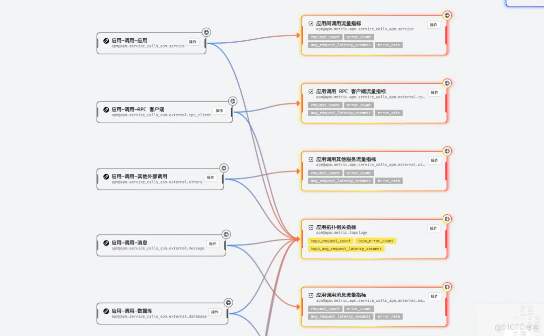 雲監控 UModel Explorer：用“圖形化”重新定義可觀測數據建模_UModel_11