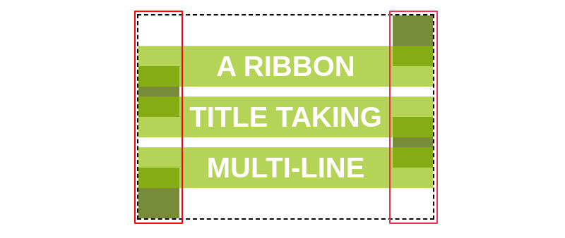 Highlighting the two gradients that establish the left and right sides of the ribbon.