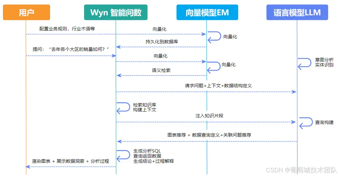 在這裏插入圖片描述