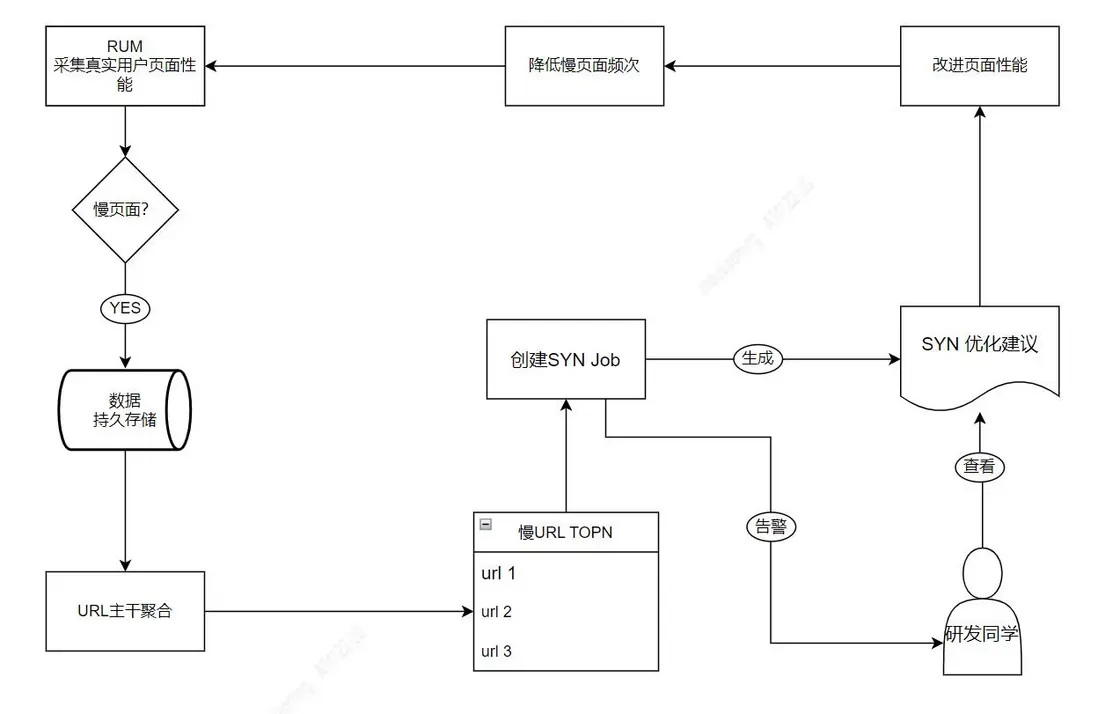 在這裏插入圖片描述