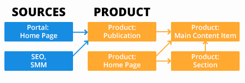 The navigation path diagram