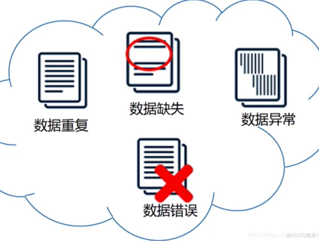 RAG知識庫構建：文檔處理的核心原則與實踐！_#機器學習_02