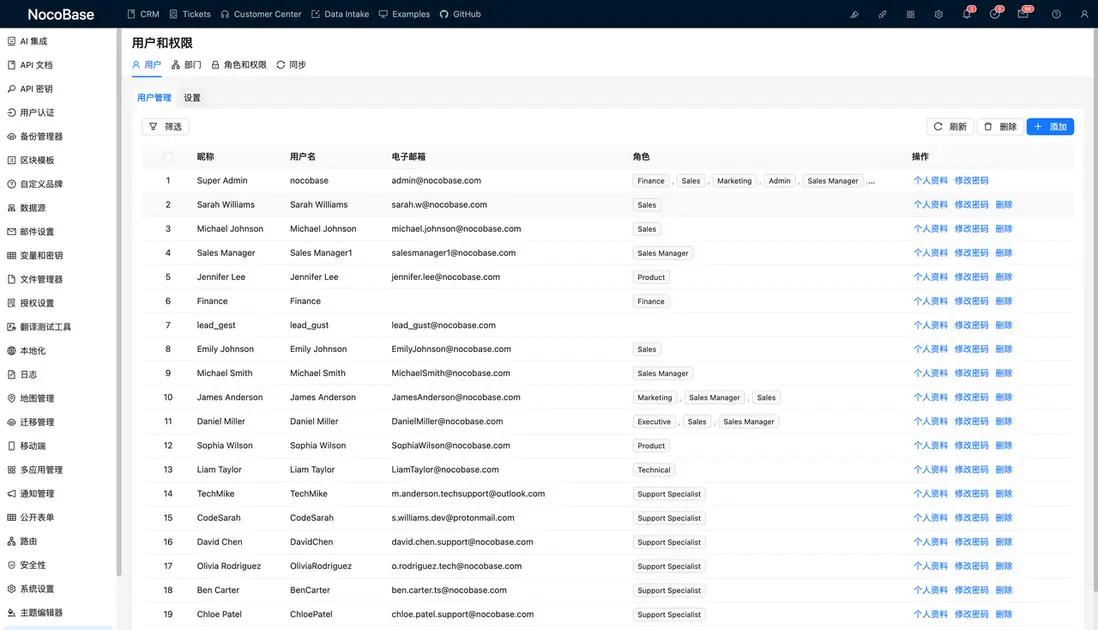 Who Will Use the System?