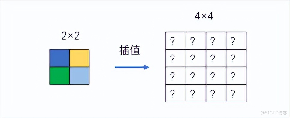 探索 AIGC 生圖：原理、案例與代碼示例_API
