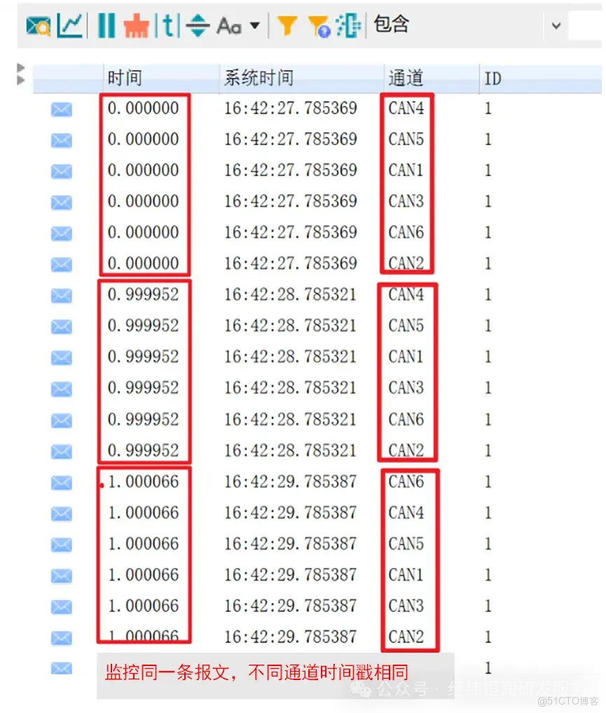 新架構下高精度時間戳總線接口卡 TestBase VCI 0620_時間戳_02