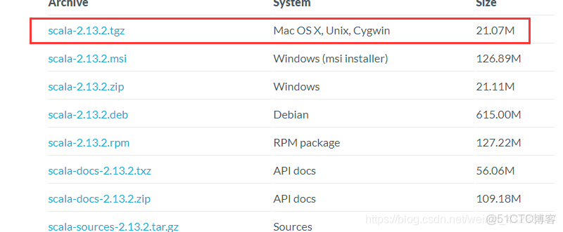 spark2支持hint嗎_spark2支持hint嗎
