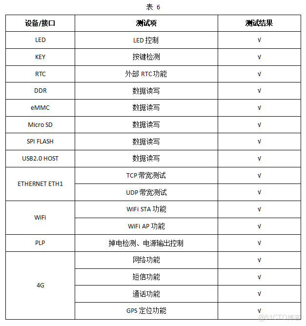 基於 DR1M90 的 Linux-RT 內核開發：從編譯配置到 GPIO / 按鍵應用實現（1）_開發板_33