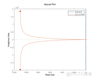 基於波特圖的控制系統設計算法_傳遞函數_16