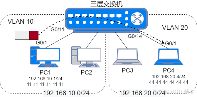 圖解網絡21_數據幀_19