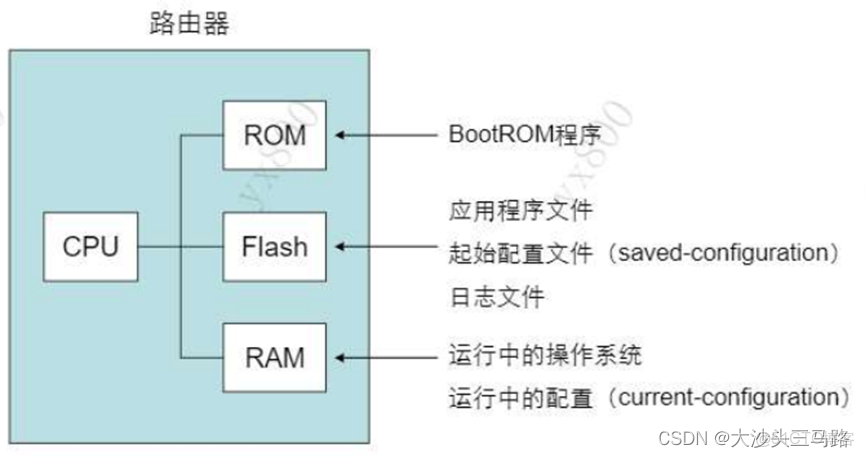 交換機runc容器_#交換機_04