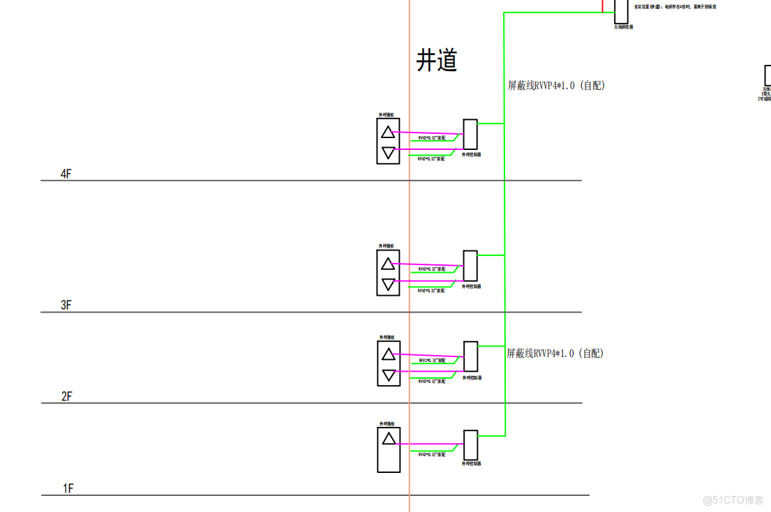 智能電梯調度系統通過DAIC核心組件實現多品牌電梯的統一調度，提升運力20%-30%。系統包含羣控器、狀態處理器等設備，採用無源幹觸點技術確保安全，支持二次開發擴展功能_智能梯控_02