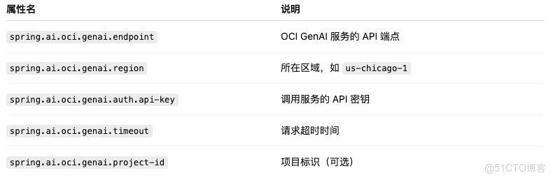 OCI GenAI + Spring AI = 向量檢索的最強組合，你準備好了嗎？_搜索_04