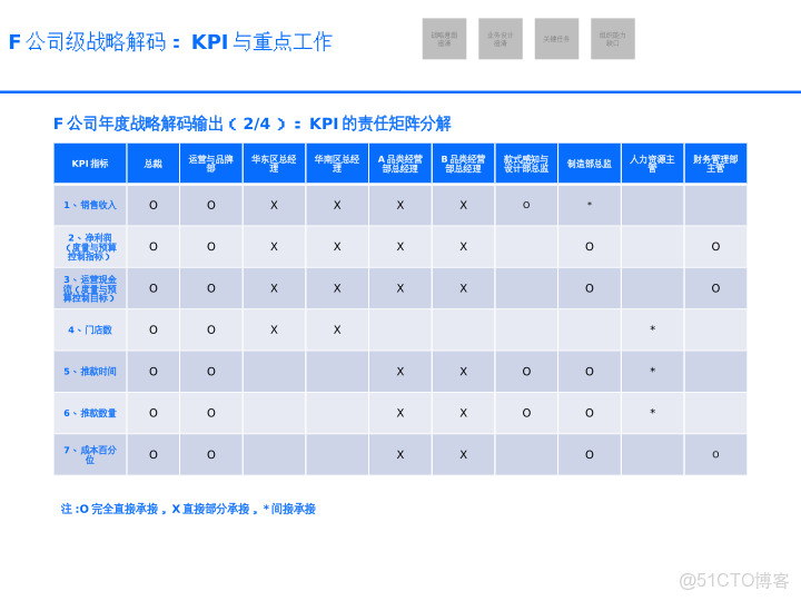 華為戰略執行全解碼從規劃到行動的DSTE與BLM模型集成應用方案_html_10