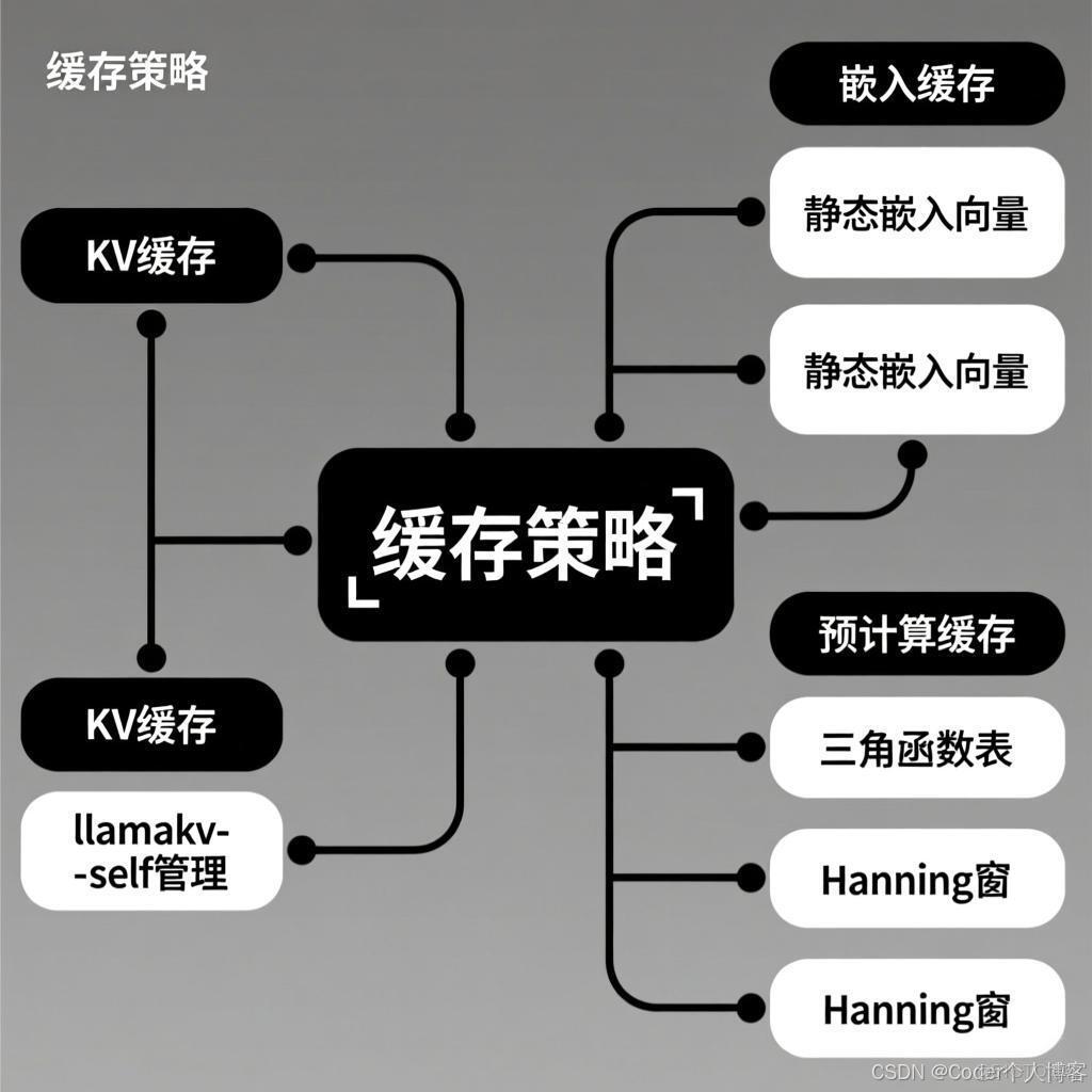 MiniCPM-o.cpp 詳細函數調用流程_#llama_20
