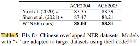 springer link旗下的期刊怎麼看到審稿過程_Word_28