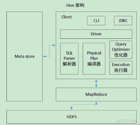 hive sleep hive sleep wait_Powered by 金山文檔_02