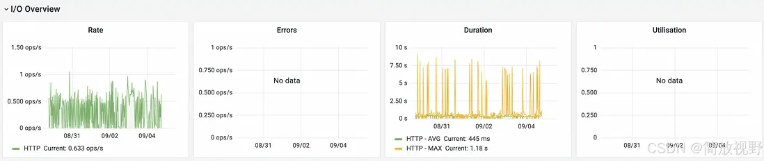 在這裏插入圖片描述