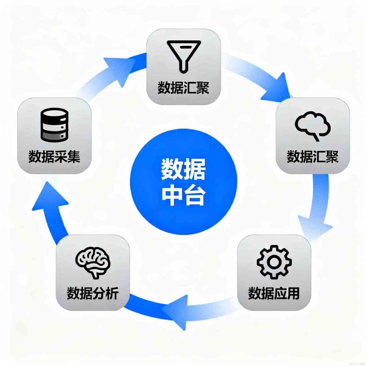 ‌智慧校園系統平滑升級：這些經驗幫你避開常見坑_智慧校園選型_03