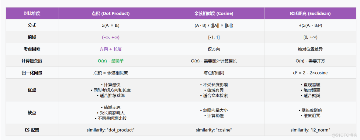 Elasticsearch: 基於Text Embedding的文本相似性搜索_System_07
