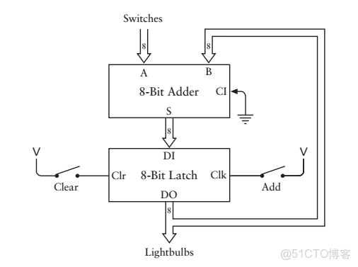 ivregress截面 截面表什麼意思_5e_49