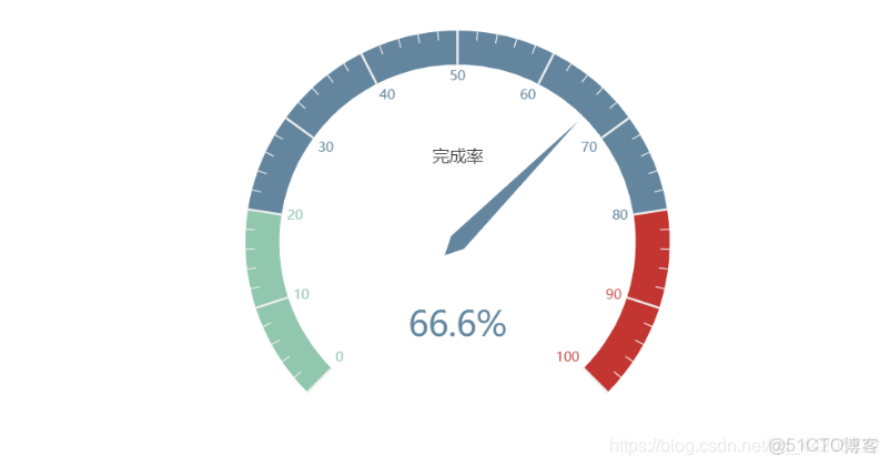 matplotlib庫的數據可視化實驗心得體會_數據可視化_16