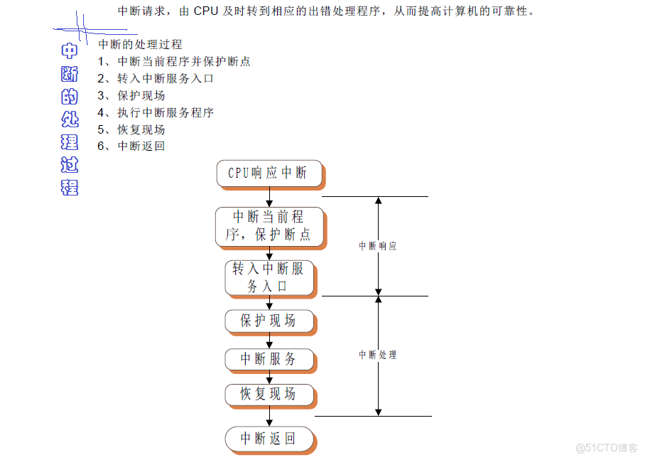外部中斷CUbemax配置_引腳_03