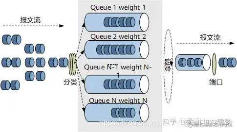 qos內部優先級有幾個_qos內部優先級有幾個_26