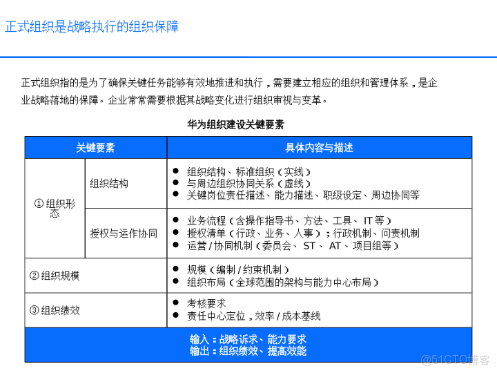 華為戰略執行全解碼從規劃到行動的DSTE與BLM模型集成應用方案_ide_84