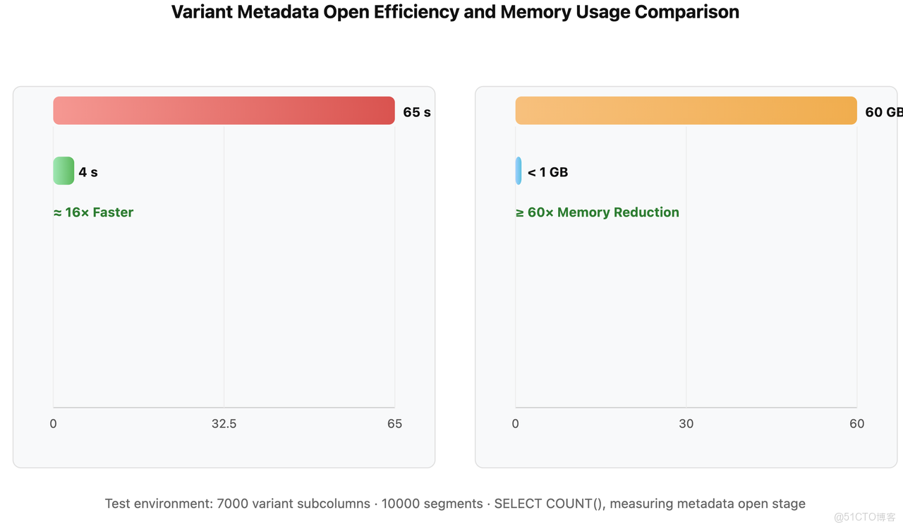 1.3.1 元數據存儲優化-1.png