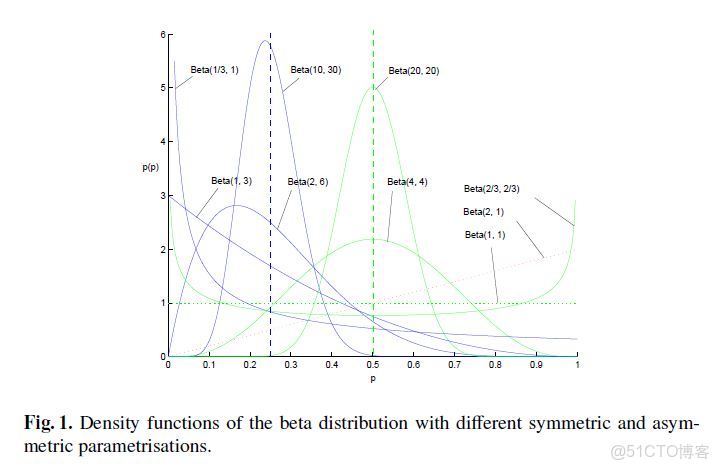 ARDregression參數_參數估計_22