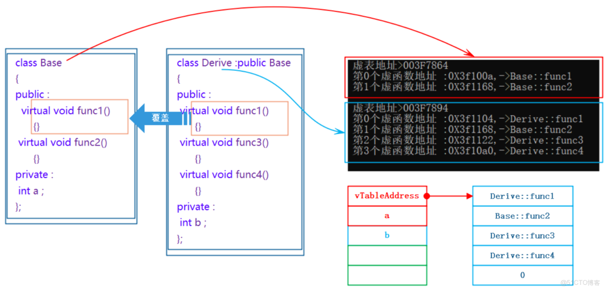 c++多態：從原理到應用_多態_02