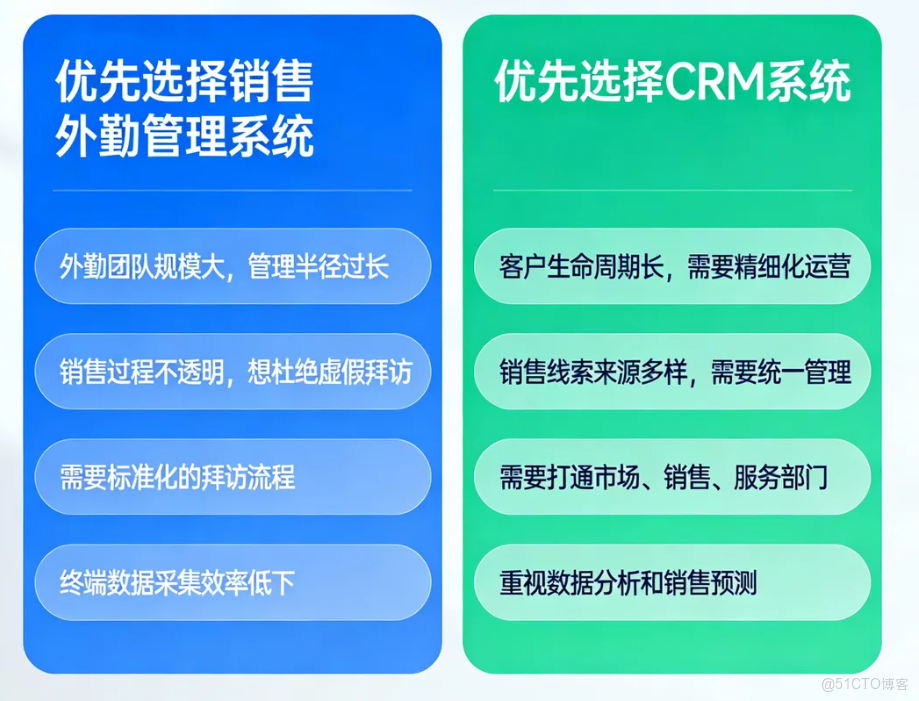 企業如何選擇符合需求的CRM系統_管理系統_03
