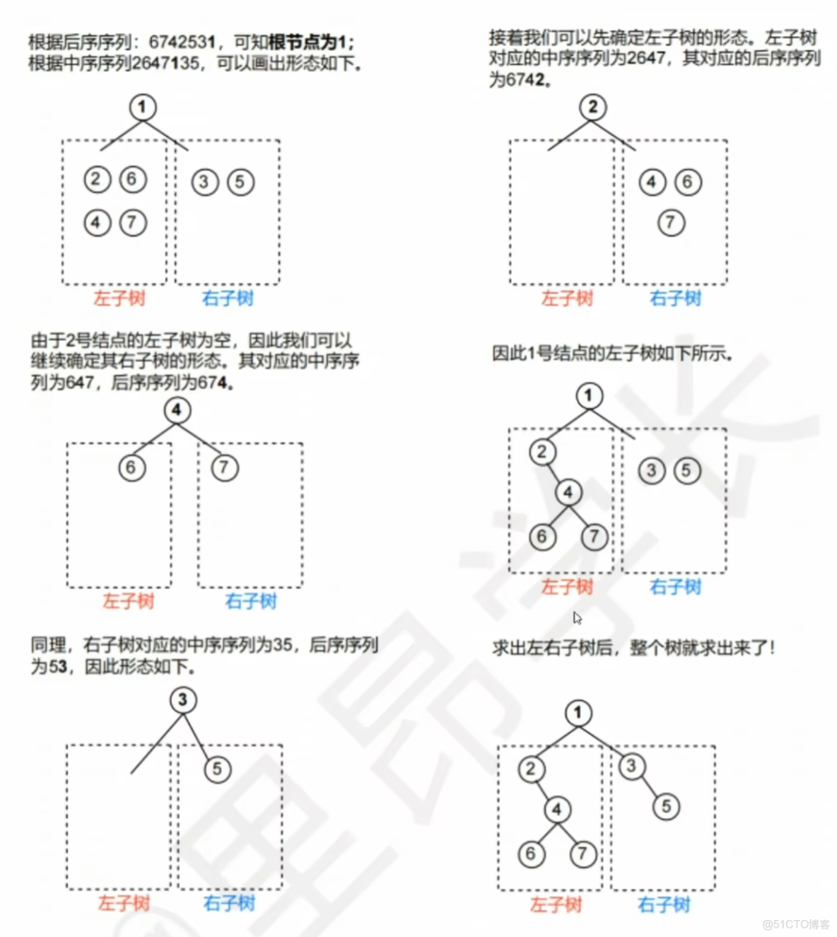 王道計算機408數據結構 筆記14_#數據結構_33