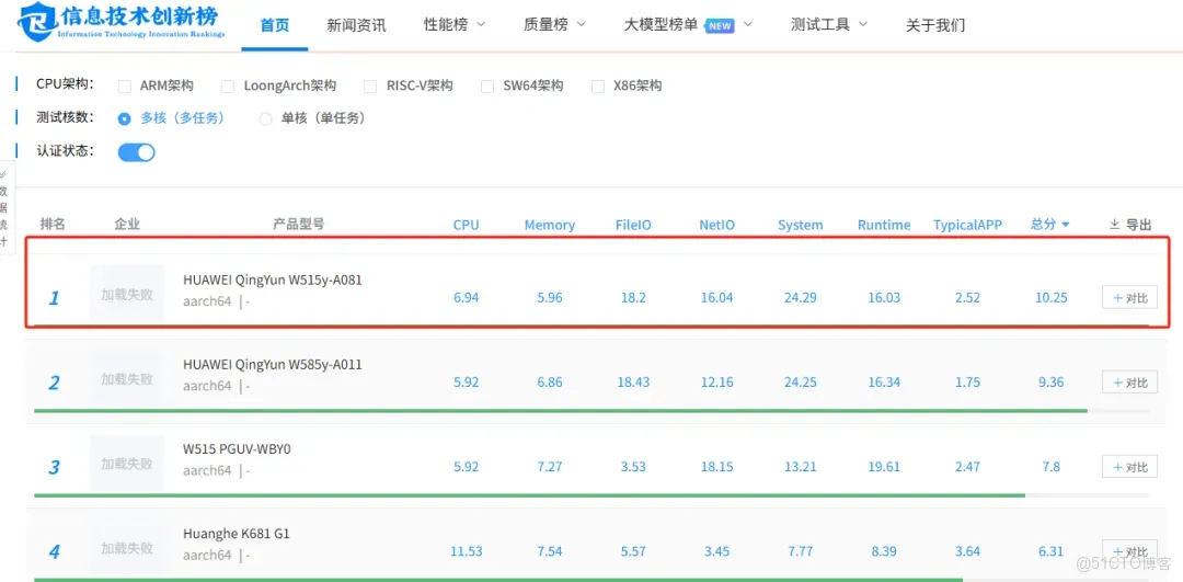 性能排名第一！華為擎雲 W515y樹立信創台式機的“新標杆”_信息技術_03