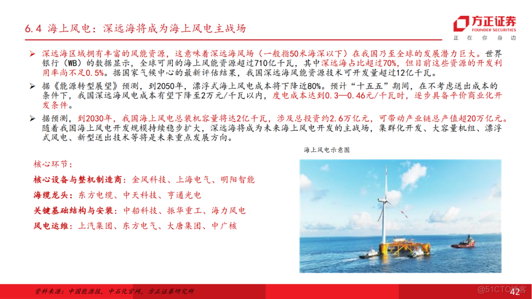 十五五展望未來產業七行業投資策略_微信_41