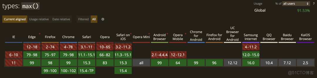 CSS 數學函數：min() max() calc() clamp()的使用_最小值_18