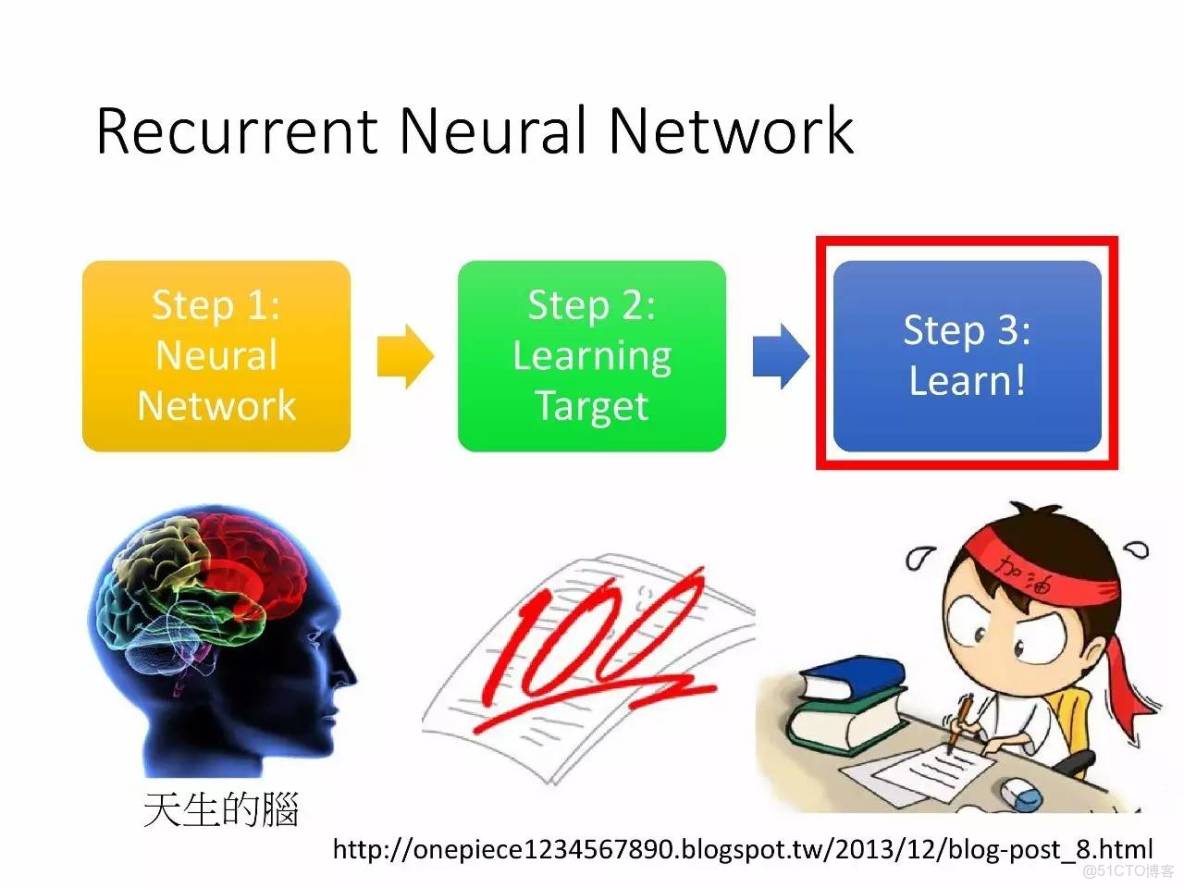 李宏毅深度學習教程 pdf_機器學習_185
