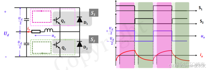 【知識點總結】電力電子技術——第一講_電力電子技術知識點_輸入輸出_79