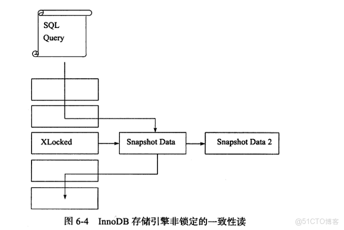 pg數據庫AccessShareLock是什麼所類型_死鎖_04