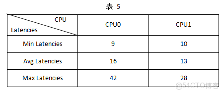 基於 DR1M90 的 Linux-RT 內核開發：從編譯配置到 GPIO / 按鍵應用實現（1）_工業控制_32