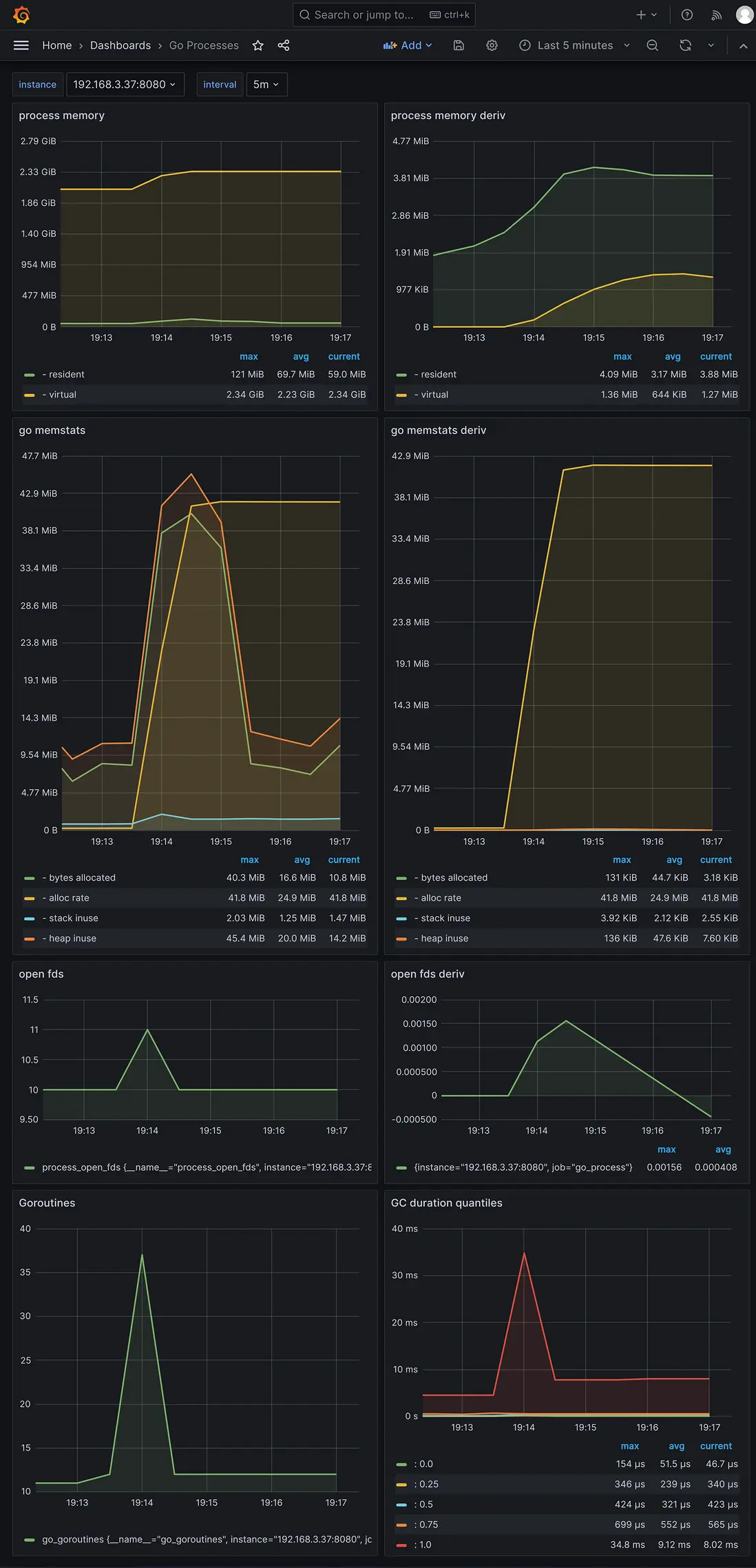 go-zero-grpc-go-process
