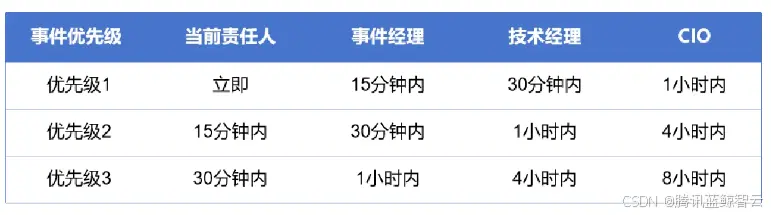 在這裏插入圖片描述