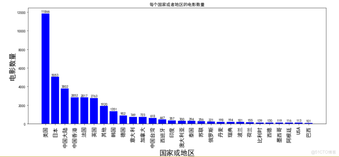 cpp 調用python matplotlib畫圖_數據可視化_03