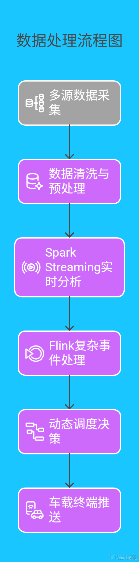 在這裏插入圖片描述